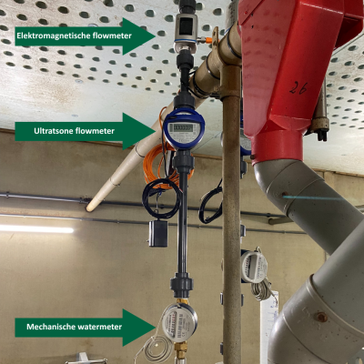 Watermeters Watermeters